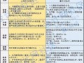 民房怎么算房产税（民房房产税怎么计算）