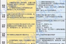 民房怎么算房产税（民房房产税怎么计算）