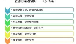 房产营销代码怎么填写图片（房产营销图片大全）