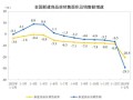 房产利率怎么理解的高点（房产利率怎么理解的高点呢）