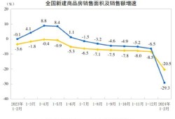 房产利率怎么理解的高点（房产利率怎么理解的高点呢）