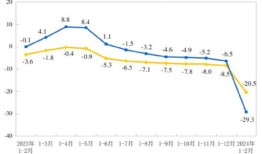 房产利率怎么理解的高点（房产利率怎么理解的高点呢）