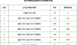 房产互换怎么缴纳个税（房产互换怎么收税费）