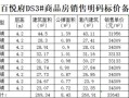 我的房产总价怎么查询（房产价格怎么查）