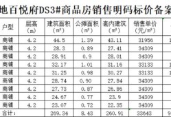我的房产总价怎么查询（房产价格怎么查）