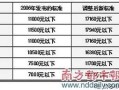 房产局估价怎么算（房产估价怎么收费）