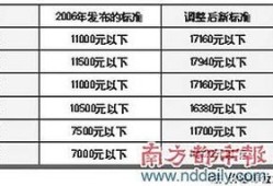 房产局估价怎么算（房产估价怎么收费）
