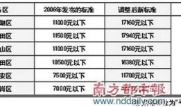 房产局估价怎么算（房产估价怎么收费）