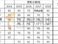 深户房产积分怎么算（深户房产积分怎么算的）
