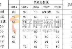 深户房产积分怎么算（深户房产积分怎么算的）