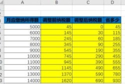 个人房产收入怎么查询明细（个人房产交易记录怎么查询）
