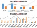 房产企业存量怎么算的（房地产存量是什么意思）