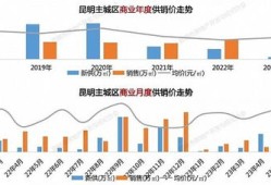 房产企业存量怎么算的（房地产存量是什么意思）