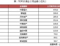 房产月度认购净值怎么算（房地产认购金额）