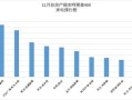 房产超市洗牌费用怎么算（房产超市是什么意思）