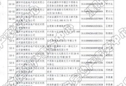 房产经纪季报怎么填写的（房产经纪季报怎么填写的图片）