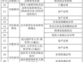 小学房产性质该怎么填（小学报名房产类型）