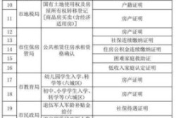 小学房产性质该怎么填（小学报名房产类型）