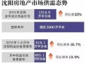 怎么能查房产首付（怎么能查房产首付情况）