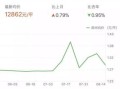 房产走势话题分析怎么写（房产的走势）