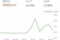房产走势话题分析怎么写（房产的走势）