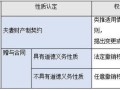 房产份额比例怎么分的（房产的份额怎么划分）