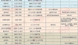 批量入市房产怎么办（什么是批量房）