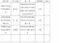 房产评估价怎么出（房产评估机构如何评估房产价格）