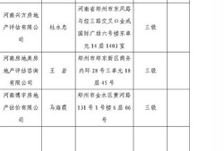 房产评估价怎么出（房产评估机构如何评估房产价格）