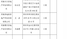 房产评估价怎么出（房产评估机构如何评估房产价格）