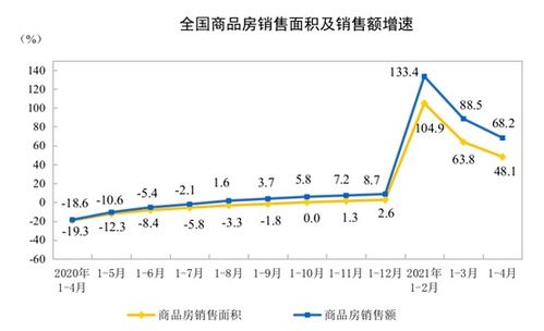 滞胀期 投资房产怎么算（滞胀期如何投资）