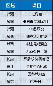 国企房产销售怎么成交（国企卖房有哪些手续）
