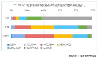房产同城矩阵分析怎么写（房屋同城）