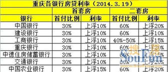 房产购买利率怎么算的（房产购买利率怎么算的啊）