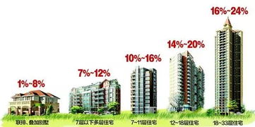 房产真实面积怎么计算的（房产实际面积）