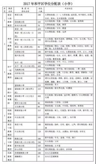 儿童怎么查无房产证（小孩怎么查询无房证明）