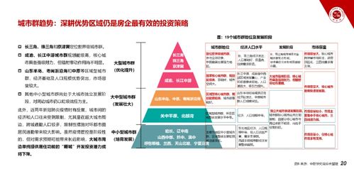 房产投资区域怎么选（房产投资区域怎么选择）