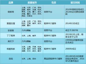 房产中介怎么包装客户（房屋中介如何快速带客户）