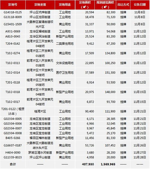 房产成交短信怎么发送的（房产交易短信）