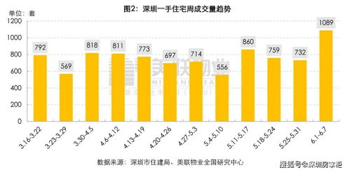 怎么查房产量多少万（怎么查房产交易量）