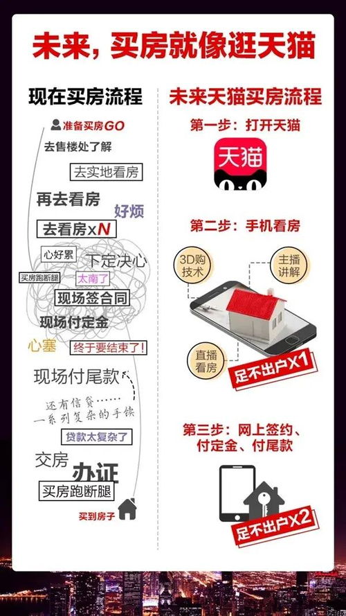 房产配套消费券怎么领取（房产配套消费券怎么领取的）