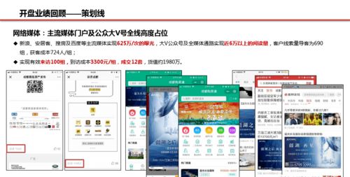 房产销冠怎么获客（房产销冠经验分享）