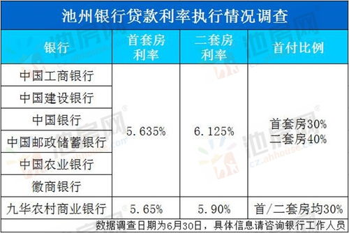 有房产怎么贷款利息最低（有房子如何贷款利息低）