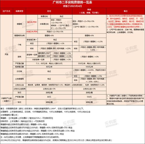 怎么查房产欠税情况表格（怎样查房产税）
