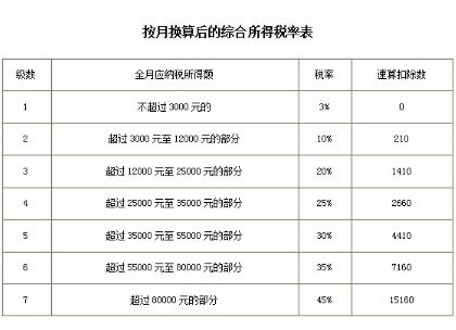 房产互换怎么缴纳个税（房产互换怎么收税费）