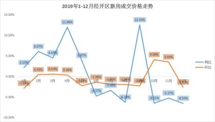 合肥房产走势怎么样（合肥房产走势怎么样最新消息）