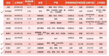 中央厨房产量怎么计算（中央厨房产能计算）