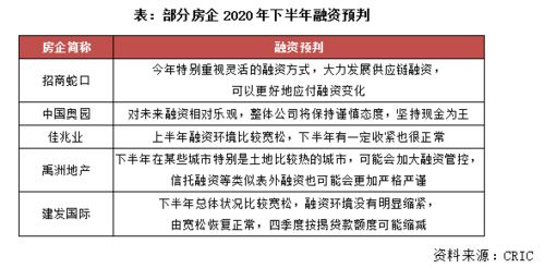 预售房产怎么推销好卖（房产预销售程序）