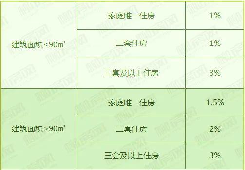 房产契税交纳时间怎么算（房产契税的缴纳时间）