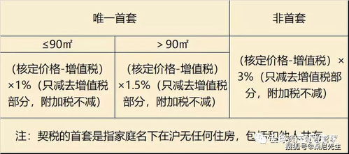 父子房产契税怎么收（父子共同买房契税征收标准）